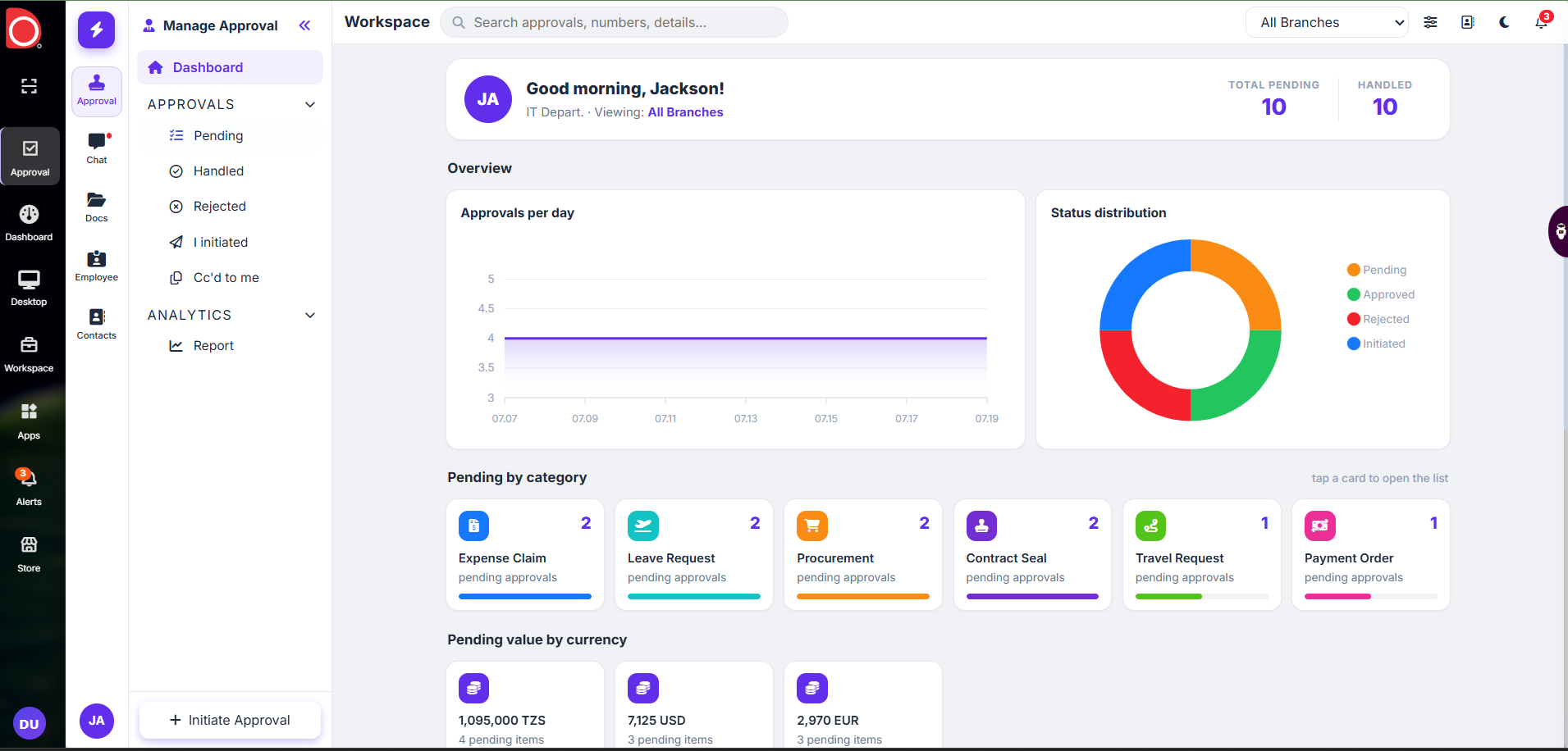 Sarus Approval workspace dashboard